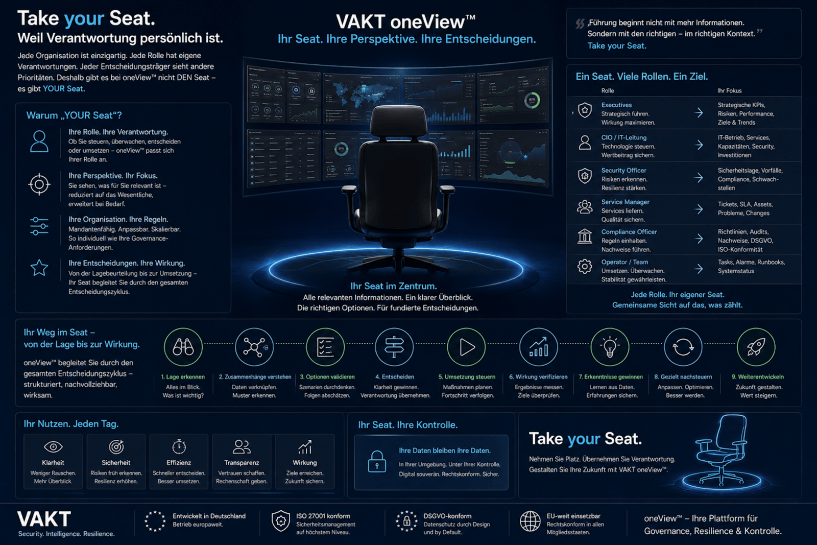 VAKT oneView – Take your Seat